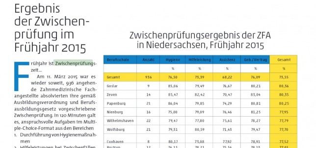 Quelle: https://zkn.de/fileadmin/user_upload/publikationen/zkn-mitteilungen/2015/ZKNM_2015_05.pdf