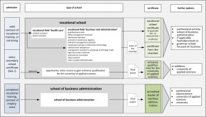 schulformen_English 04.02.2016 Teilzeit 600x600