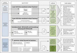 schulformen_English 04.02.2016 Vollzeit 600x600