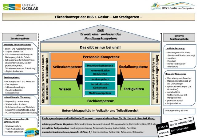 uebersicht_foerderkonzept01